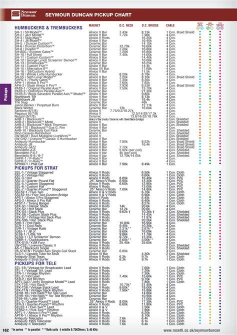 seymour duncan pickups|seymour duncan pickup chart.